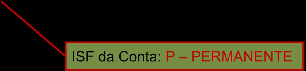 CONSULTA PLANO DE CONTAS SIAFI2014SE-TABAPOIO-PLANOCONTA-CONCONTA (CONSULTA PLANO DE CONTAS) 28/07/14 14:50 USUARIO : LUC PAGINA : 1 CONTA CONTABIL : 1.1.2.1.1.00.