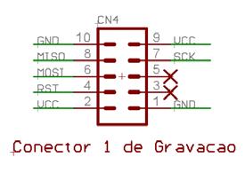 MOSI Master Output Slave In. MISO Master Input Slave Output. SCK Clock. RST Reset do microcontrolador. VCC Alimentaçao do microcontrolador. GND Terra do microcontrolador.