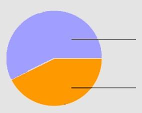 PERFIL DO USUÁRIO BRASILEIRO sexo estado