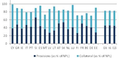 NPL e NPE: Portugal vs.