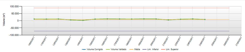 portal análise de consumo e os relatórios de validação irão