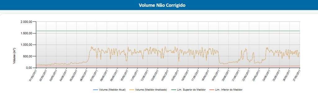 Calibração de Medidores O relatório de calibração de medidores é utilizado para calcular a diferença de volume medido por diferentes tipos de medidores.