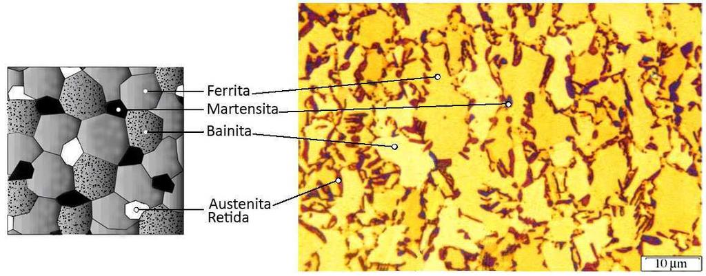 Nas seções 3.3 e 3.