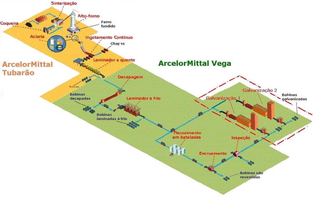 4. MATERIAS E METODOLOGIA 4.1. MATERIAIS Para a realização dos ensaios mecânicos e caracterização de microestrutura foram utilizadas amostras de aços bifásicos fabricados na ArcelorMittal Vega.