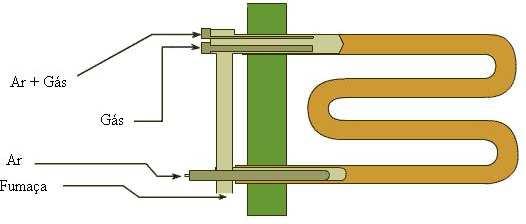 4 Esquema de um tubo radiante tipo W