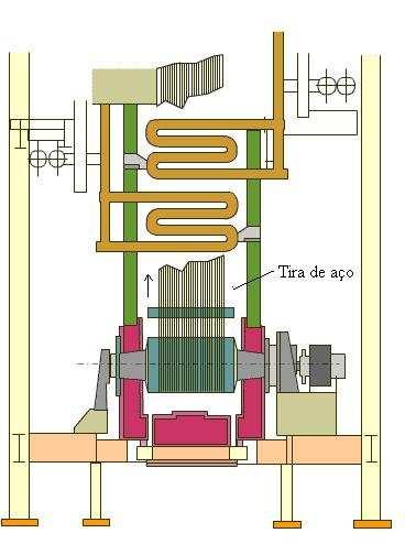 Figura 4.5 Esquema da localização da tira de aço e os tubos radiantes.