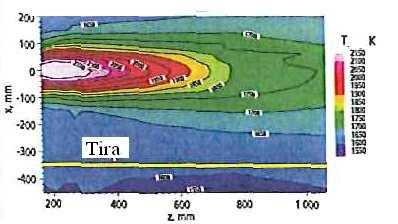 Figura 4.10 Perfil térmico e gradiente de temperatura da chama de um queimador chama direta. (Fonte : DELAUNAY (33) ) Figura 4.11 Tubo radiante tipo P utilizado em fornos horizontais.