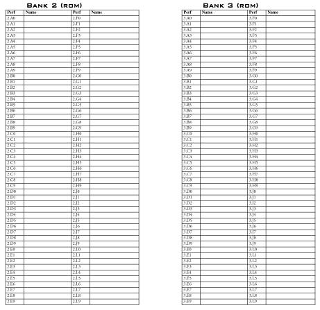 BANCO DE PERFORMANCES 2-3 Por favor note que muitas das Performances consistem