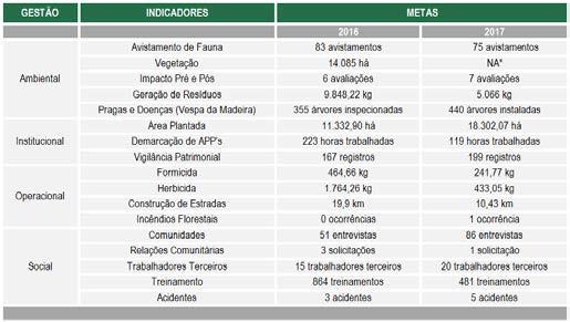 O registro do processo de recebimento e resposta é todo acompanhado pelo RH do Grupo Berneck.