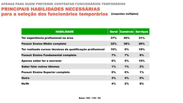 se contratar, ainda que temporariamente.