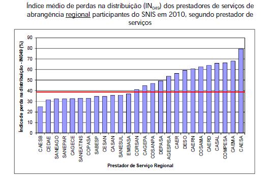 O desafio da redução de