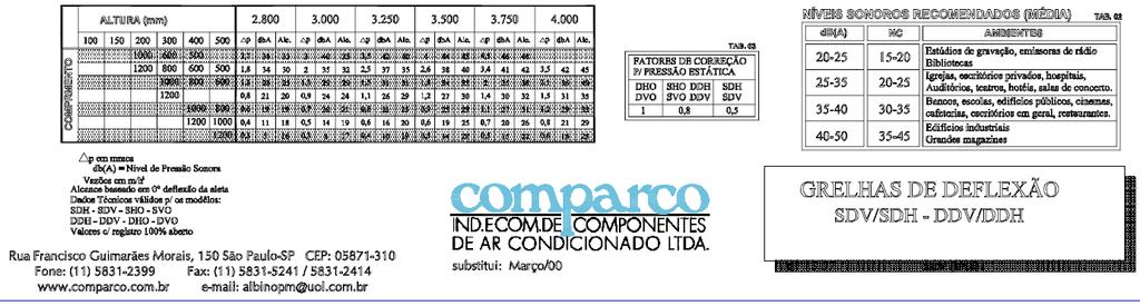 tomada de ar externa.