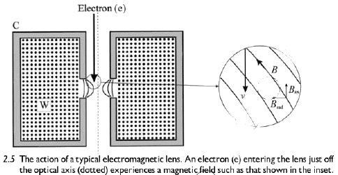 Microscopia Eletrônica de Varredura