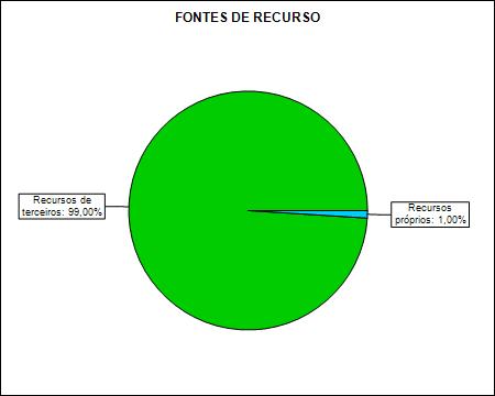 5.5 - Estimativa do faturamento mensal da empresa Nº Produto/Serviço Quantidade (Estimativa de Vendas) Preço de Venda Unitário (em R$) Faturamento Total (em R$) 1 Formação de desenvolvedores de