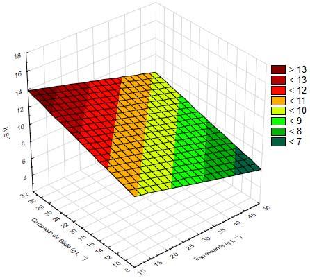 48 Gráfico 4.