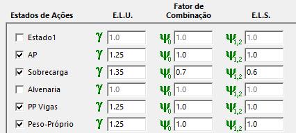 Martinatti, Y. W. P., Fontes Filho, J. C.C., Pantoja, J. C., Porto, N.G.O. Figura 5.