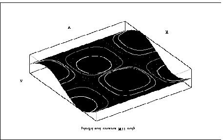 Figura 10. Gráfico 3-D de uma função com as suas respectivas curvas de nível. Netscape.