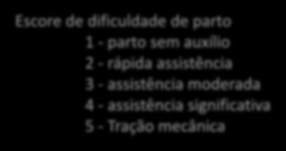 parto 1 - parto sem auxílio 2 - rápida assistência 3 -