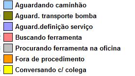 27% 33% MANUTENÇÃO Frota. Equipamentos.