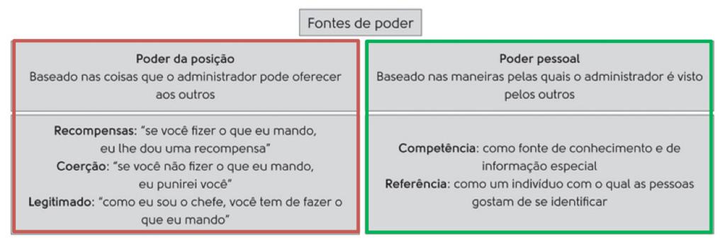 Meu Primeiro Concurso Noções de Administração Prof.