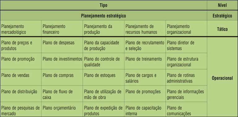 Meu Primeiro Concurso Noções de Administração Prof. Rafael Ravazolo A figura a seguir mostra o desdobramento do planejamento organizacional. 2.3.