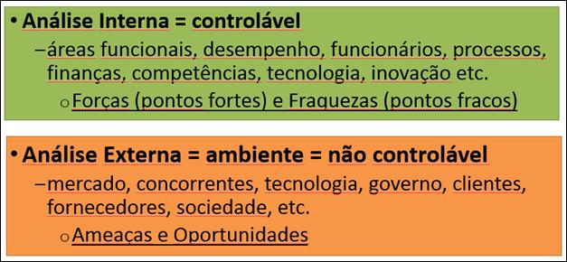 fraquezas). 2.4.1.1. Análise Externa Constitui o estudo relativo ao ambiente externo onde a organização está inserida e visa à melhoria da capacidade de adaptação às mudanças.