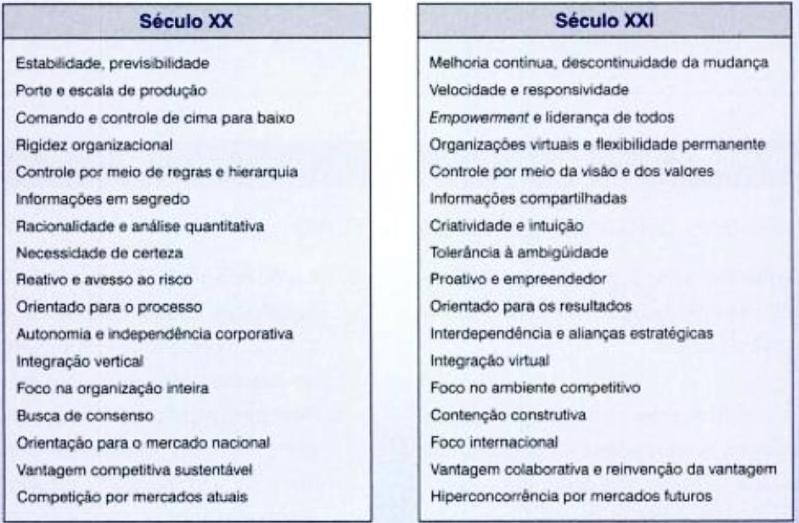 4.1. Evolução da Gestão de Pessoas A Gestão de Pessoas é uma forma moderna de a organização se relacionar com seus profissionais, focada na estratégia e caracterizada pela flexibilidade,