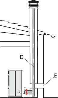 INSTALAÇÃO DESCARGA FUMOS O sistema de descarga deve ser unico para a estufa (não se admitem descargas na chaminé com outros dispositivos).