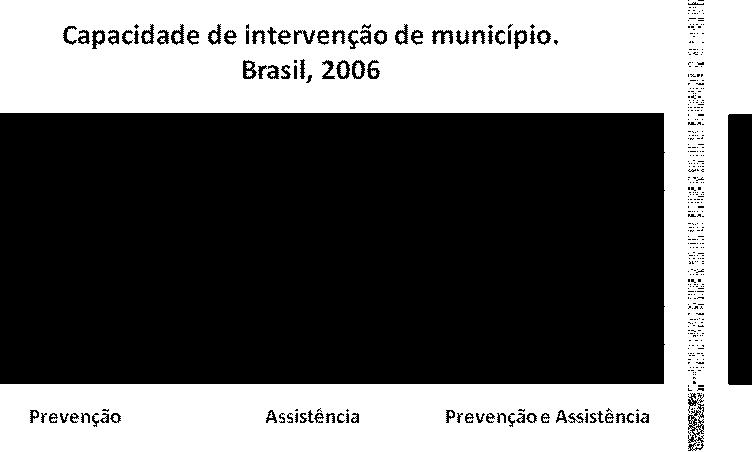 Reduzida proporção dos recursos é destinada