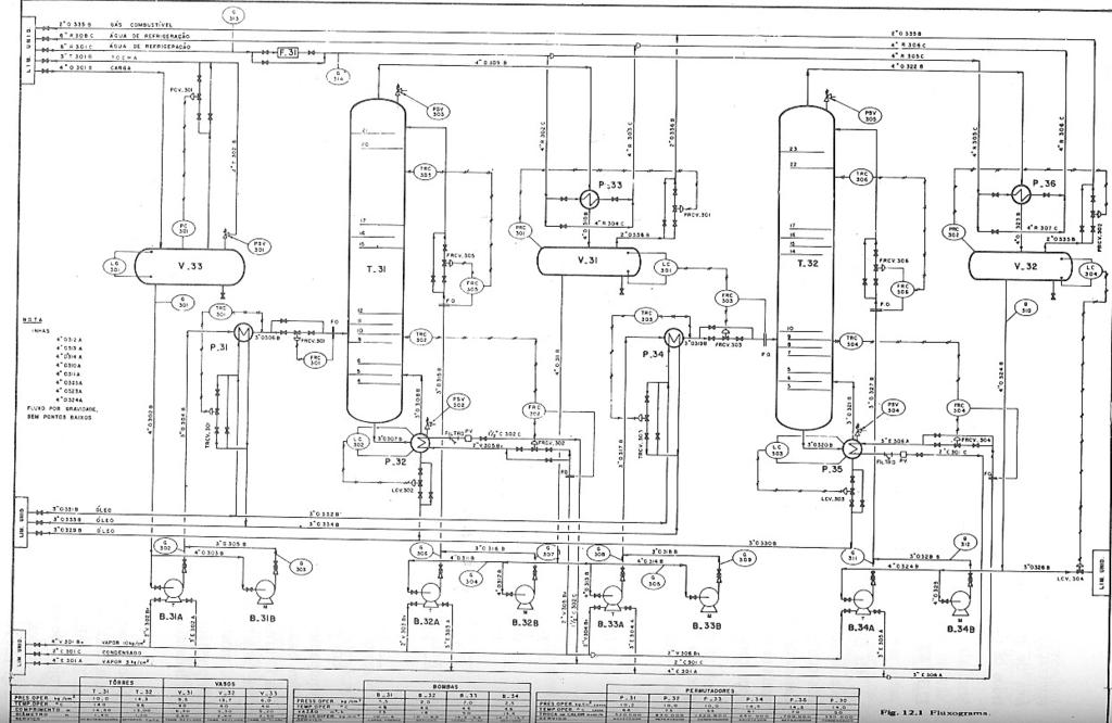 Diagrama