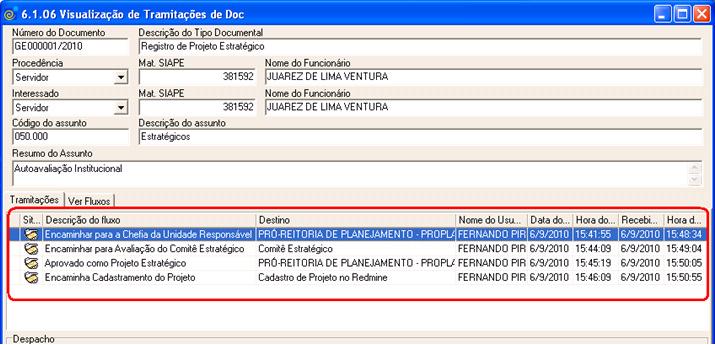 A figura 3 mostra os passos que o projeto irá percorrer até ser analisado e a figura 4 apresenta um exemplo de como o sistema registra o caminho percorrido pelo projeto.