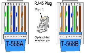 Esquemas T568 A e B Esquemas de fios reconhecidos pela NBR são T568A e T568B.