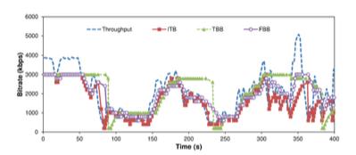 Métodos baseado em Buffer TBB tende a ignorar as flutuações