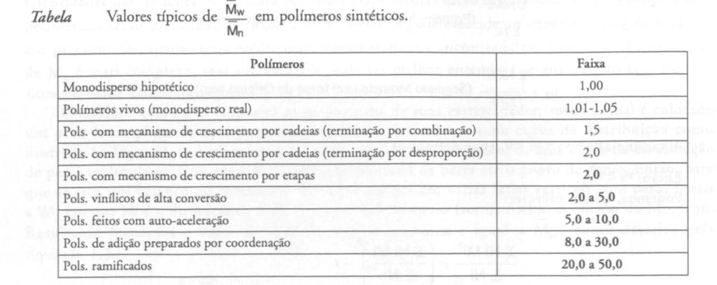 Distribuição de Pesos Moleculares