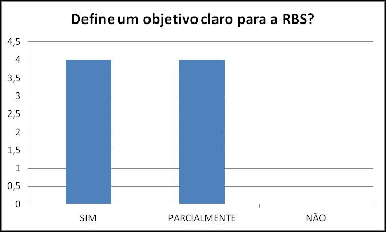 Figura 3