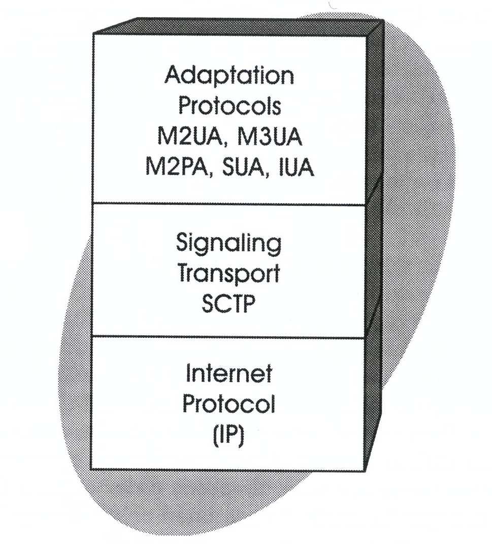 37 4 SIGTRAN SIGNALING TRANSPORT A evolução das aplicações, o avanço das redes IPs, o surgimento das Redes Inteligentes (Redes IN Intelligent Network) levaram ao surgimento de uma nova estrutura de