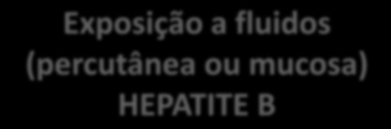 Exposição a fluidos (percutânea ou mucosa) HEPATITE B Patógenos de transmissão sanguínea 1.