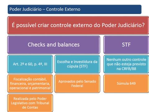 TEMA 4: PODER JUDICIÁRIO EMENTÁRIO DE TEMAS: Poder Judiciário: controle externo; Conselho Nacional de Justiça; LEITURA OBRIGATÓRIA MORAES, Alexandre de. Direito Constitucional. São Paulo. Atlas.