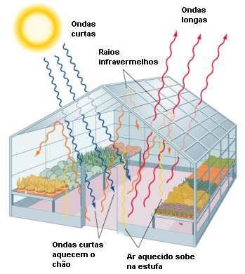 br Módulo 3: Ecologia Aplicada Mudanças Climáticas Globais