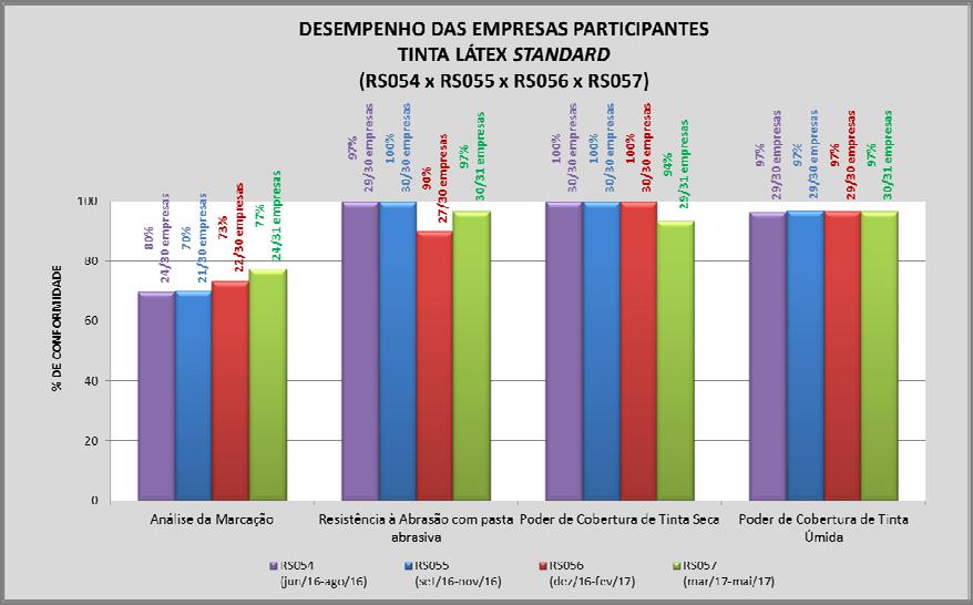 Resumo Executivo do Relatório Setorial n 057A JULHO/2017 7 EVOLUÇÃO DO SETOR Nas figuras 5 a 10 é apresentada a evolução da qualidade das empresas participantes do Programa