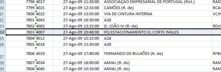 acidente individualmente de modo a perceber se todos os acidentes de facto ocorreram ou não na zona em estudo (cidade do Porto).