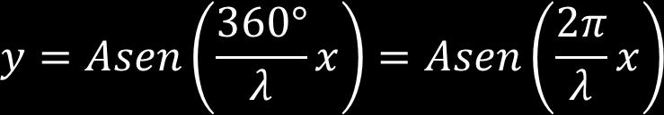 Considerando agora o decorrer do tempo, se essa onda se propaga para a direita com velocidade v, a onda terá percorrido uma distância vt: A equação da onda no instante t será: y = Asen 2π λ (x vt) y