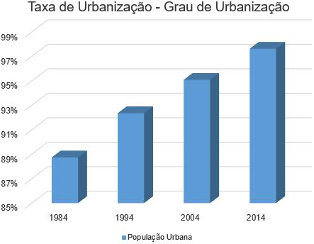 e Rural Fonte: