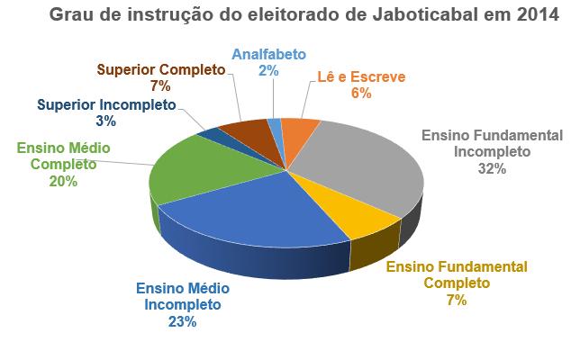 Dados Sociais