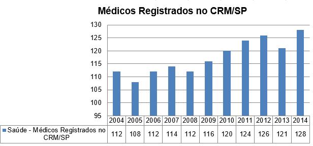 Indicadores de