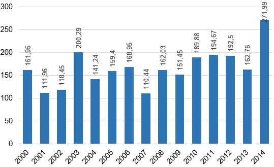 Indicadores de Desenvolvimento Social Dados de