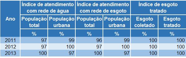 auto declaratórios Fonte: