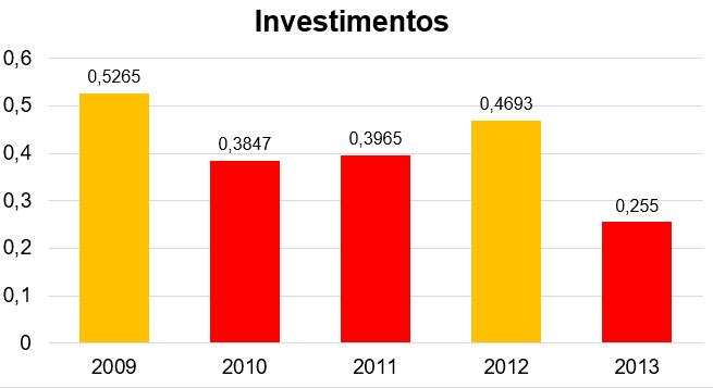 Gestão): entre 0,6 e 0,8 pontos Conceito C (Gestão em Dificuldade): entre 0,4 e