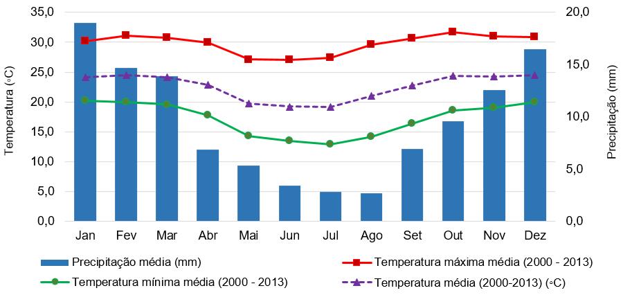 ASPECTOS CLIMÁTICOS DADOS CLIMÁTICOS MÉDIOS