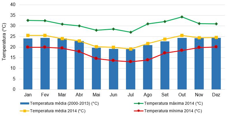 ASPECTOS CLIMÁTICOS TEMPERATURA DADOS COMPARATIVOS: DADOS